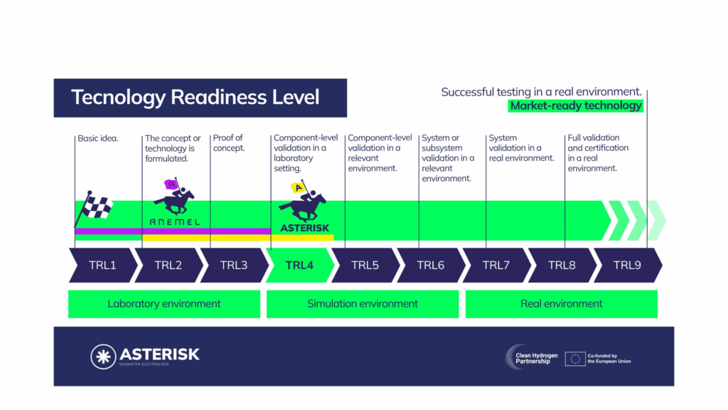 Key diferences between ANEMEL and ASTERISK.